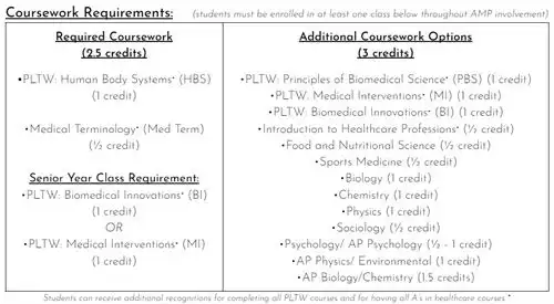 Course Requirements