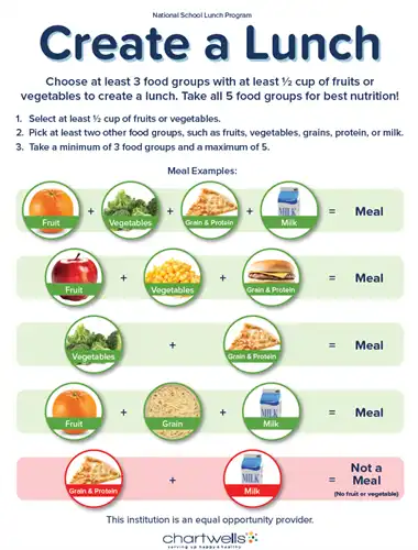Build a Lunch