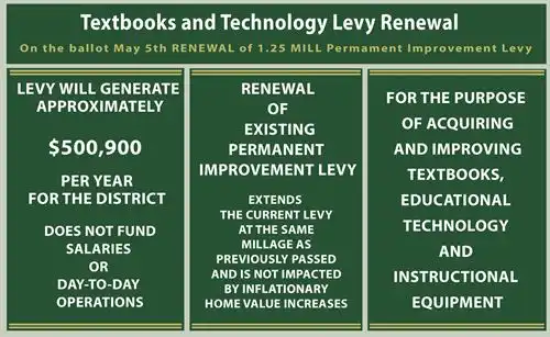 Factual Textbook Technology Renewal Information