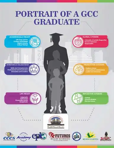 portrait of a gcc graduate