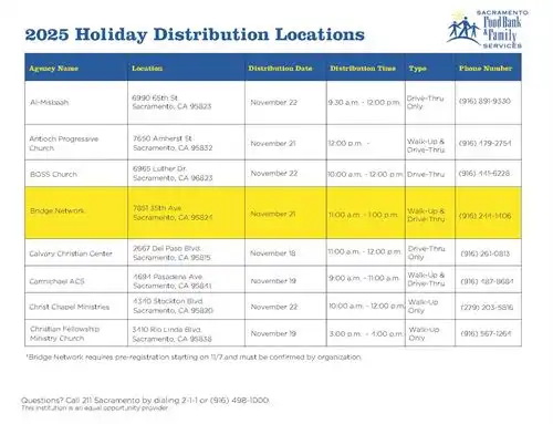 2025 Holiday Distribution Locations