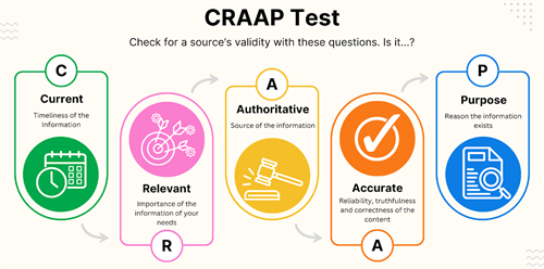 CRAAP test