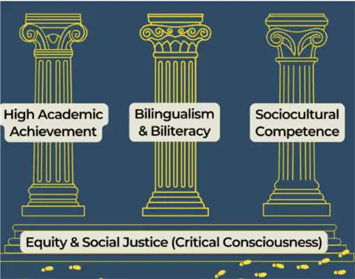 Sociocultural Competence