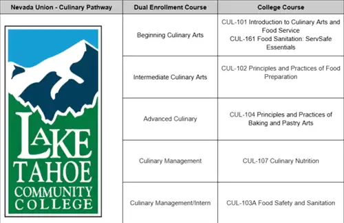 NU Dual Enrollment Culinary with Lake Tahoe Community College
