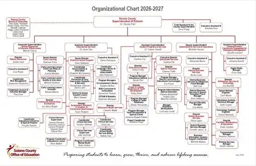 26-27 Organizational Chart 