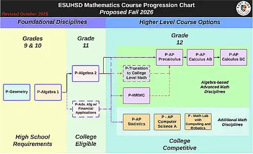 Math Progression Chart