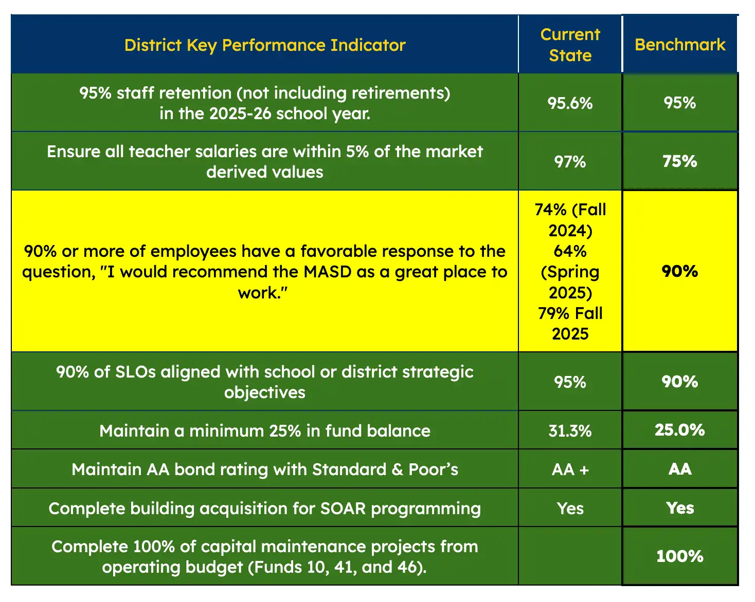KPIs