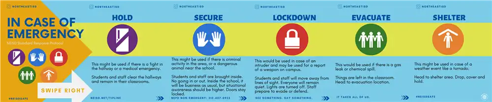 NEISD Standard Response Protocol