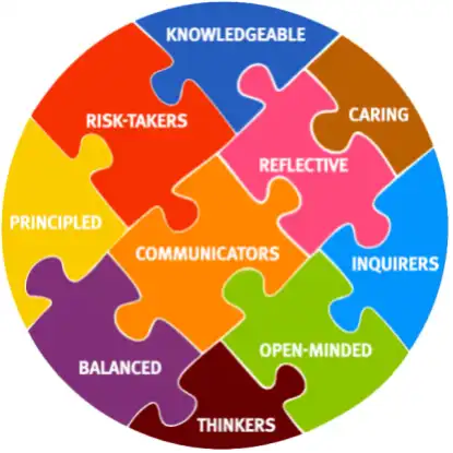 IB Traits