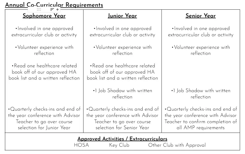 Co-Curricular Requirements