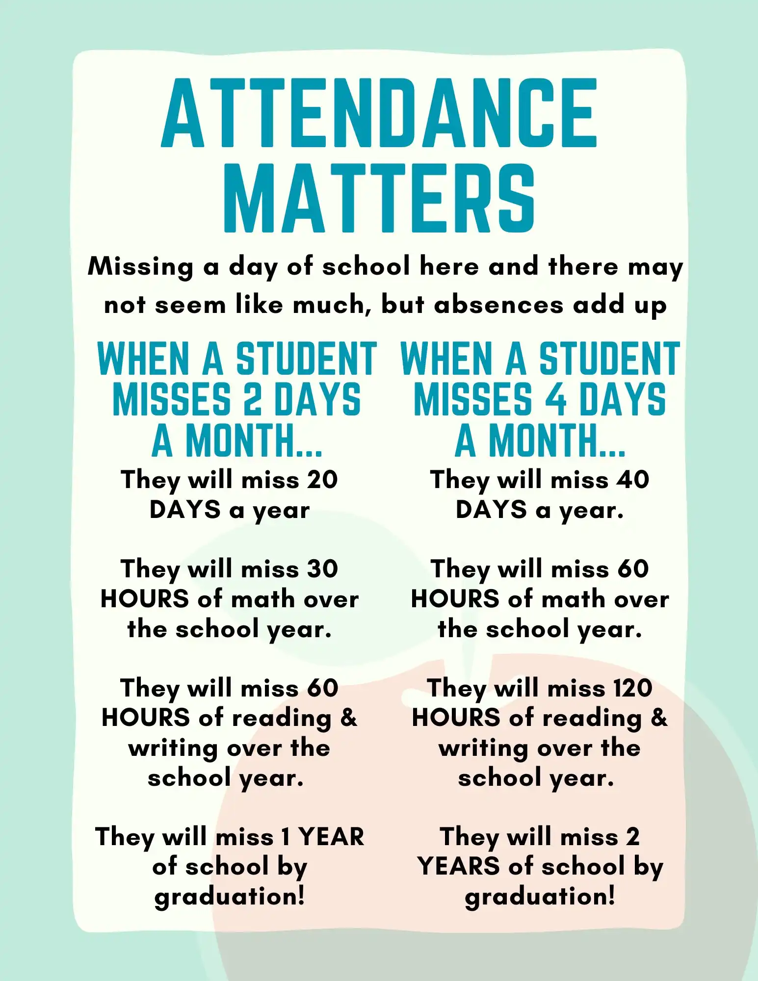 attendance matters