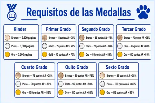 RO chart spanish