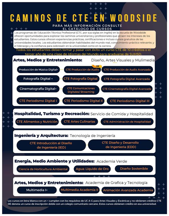CTE Pathways Spanish