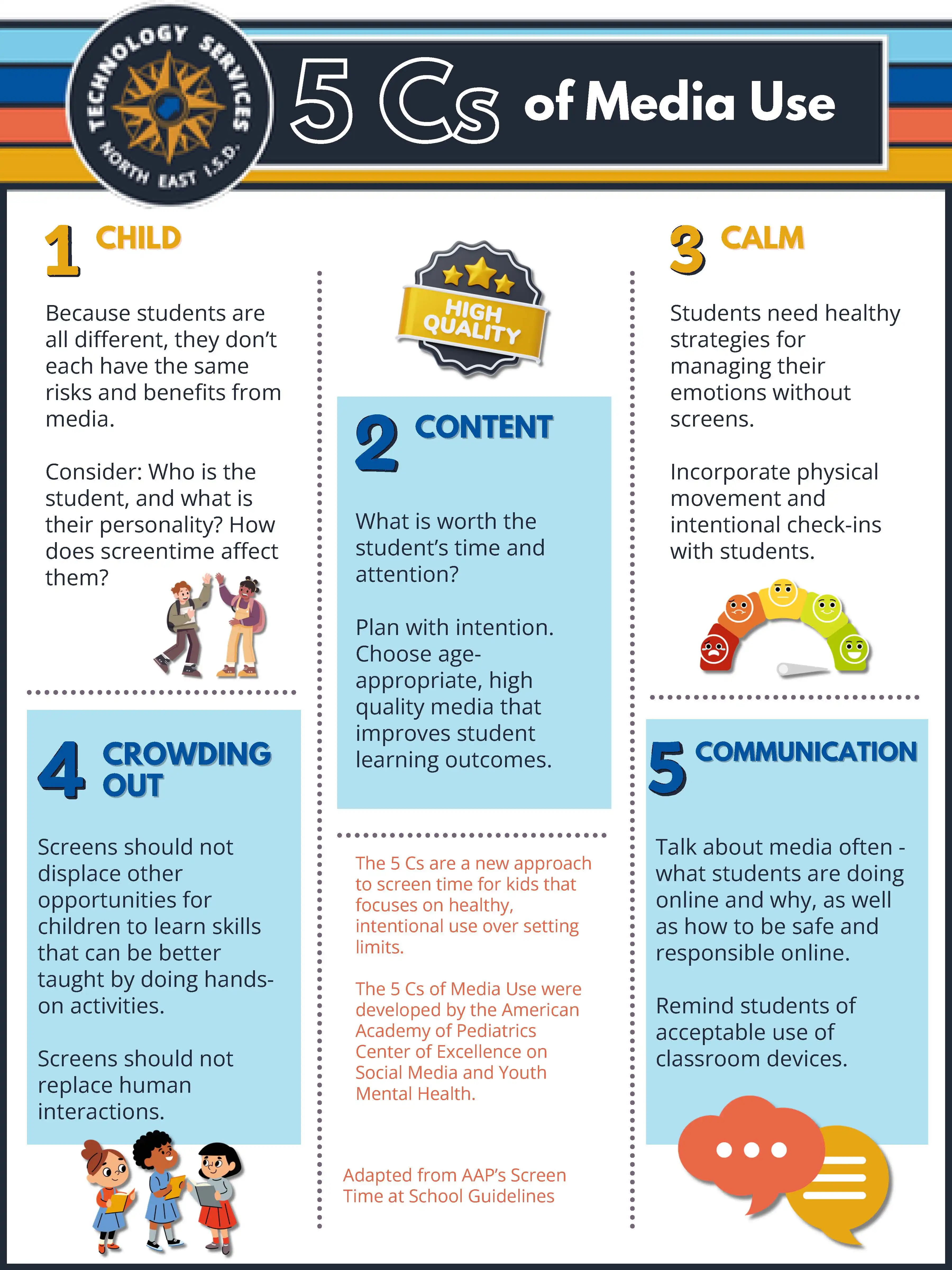 5 Cs of Media Use Information