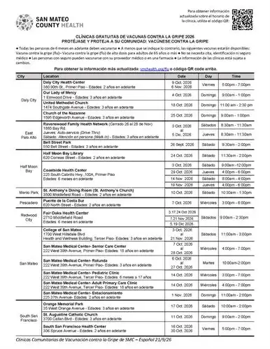 SMC Health Flu
