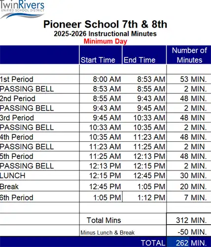 Minimum day schedule