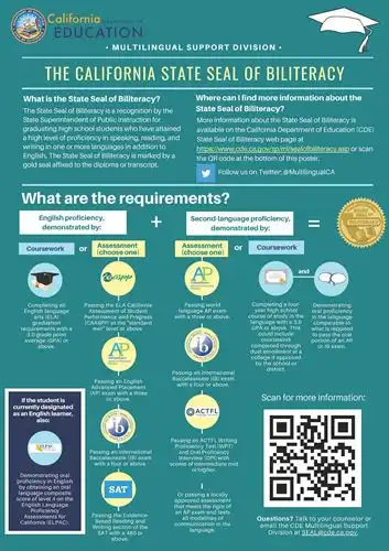 California State Seal Biliteracy Requirements