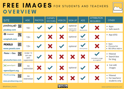 free images overview for students