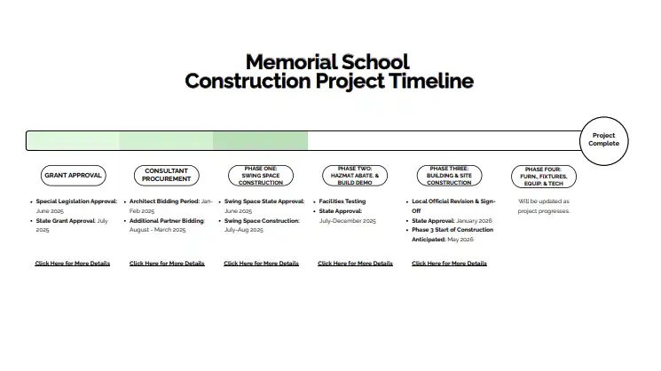 Memorial School Construction Project Timeline