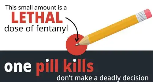 Fentanyl infographic