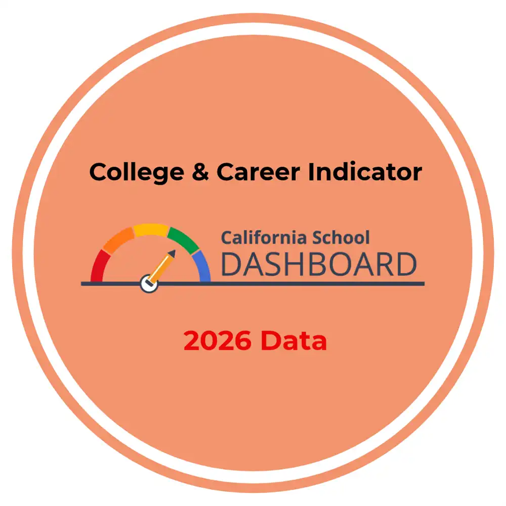 CCI 2026