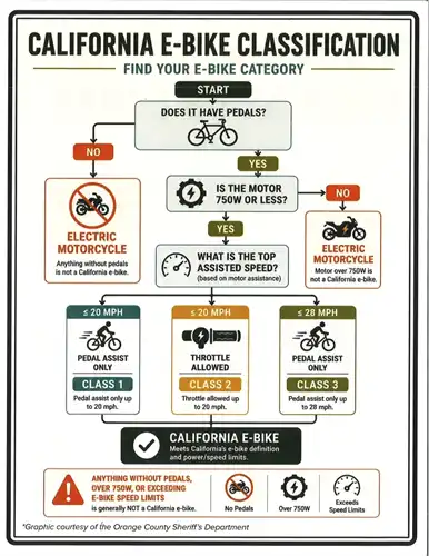 California Ebike classification