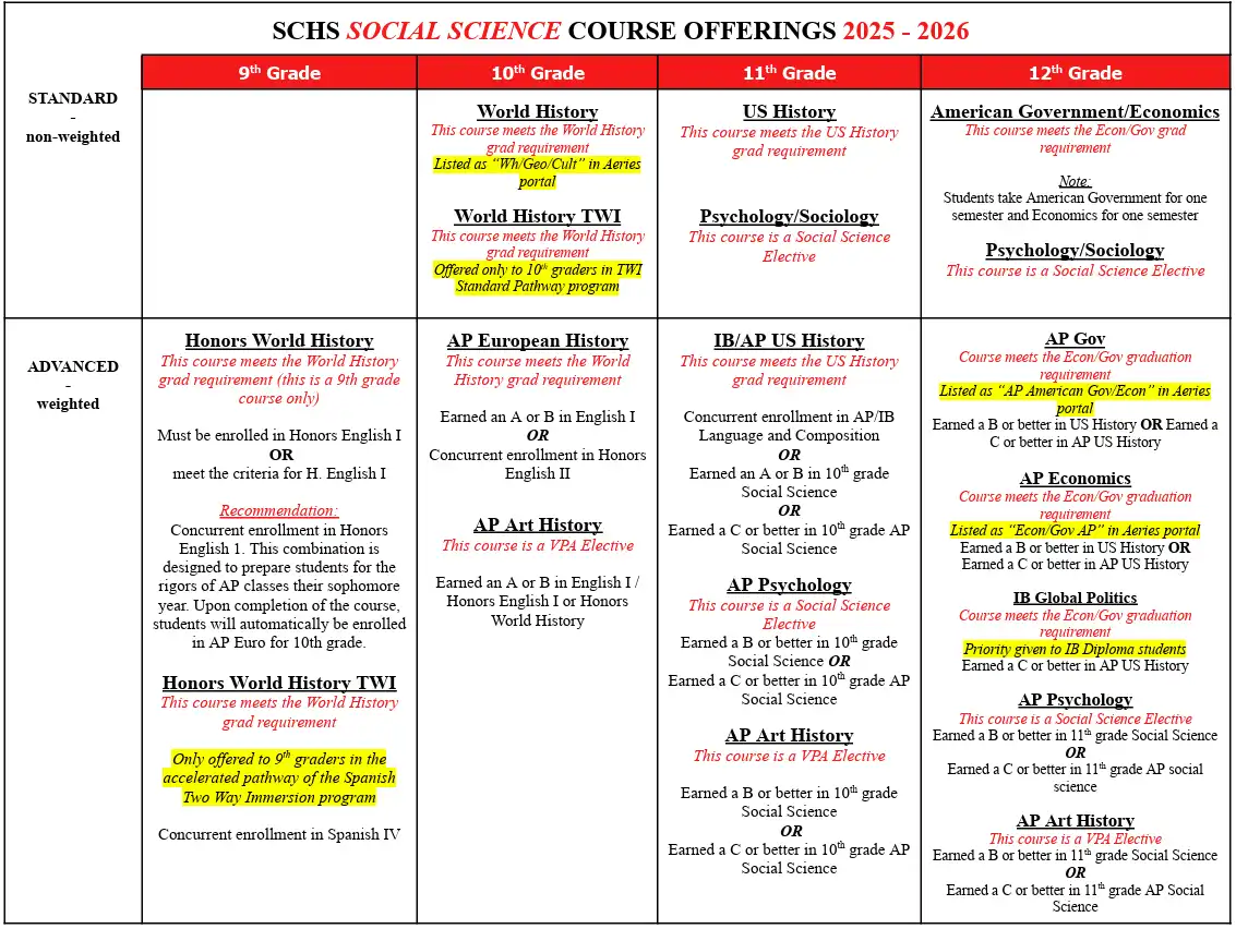 Social Science Pathway