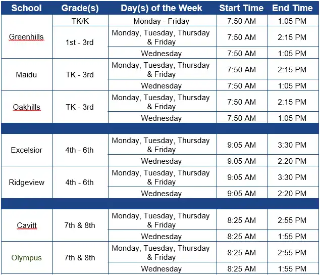 Bell Schedules
