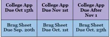 brag sheet due dates