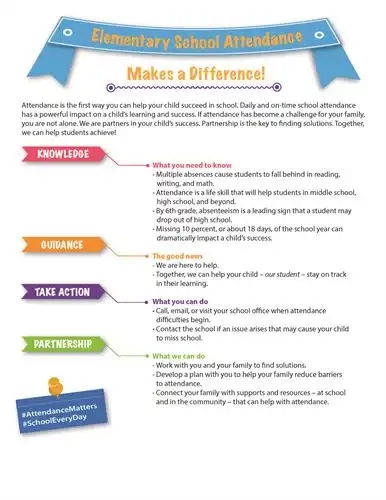 Elementary Attendance chart