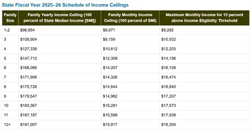 2025-2026 CSPP schedule of income celings