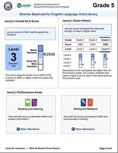 example of a state test report