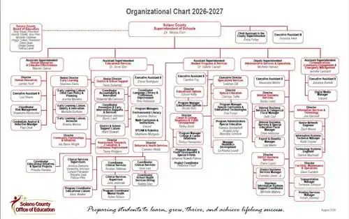2026-27 Organizational Chart 