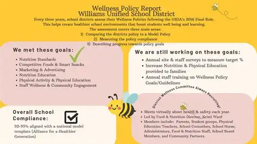 Wellness Policy Overview