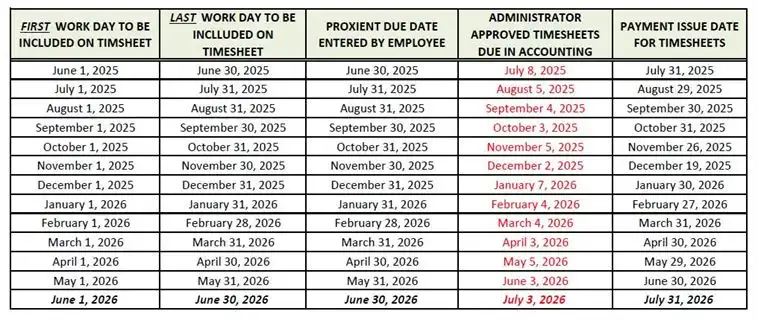 25-26 Prox Cut Off Table