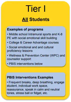 Tier I Positive Behavior Programs and Supports