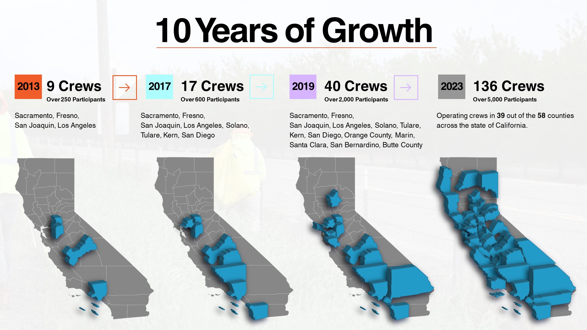 10 years of growth infographic