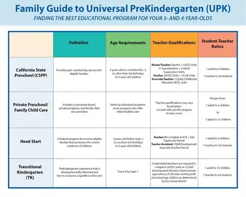 Explore UPK Guide_ 3 page