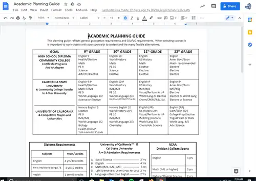 Picture of the Academic Planning Guide