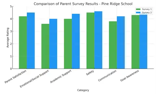 24-25 Results