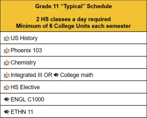 Schedule example