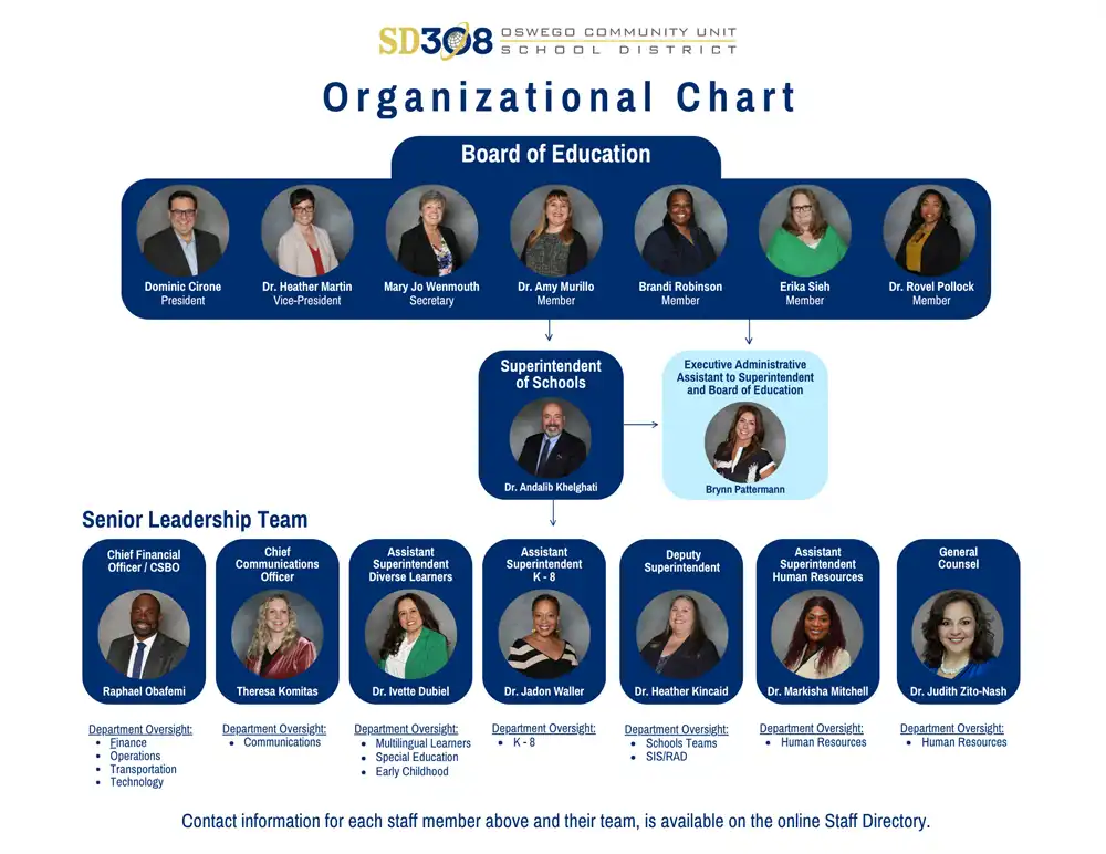 SD 308 Organizational Chart 2026-2027