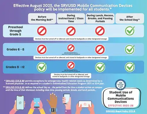 Mobile Devices Rules