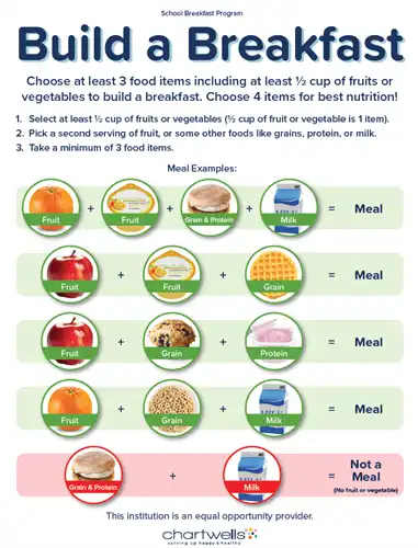 Build a Breakfast