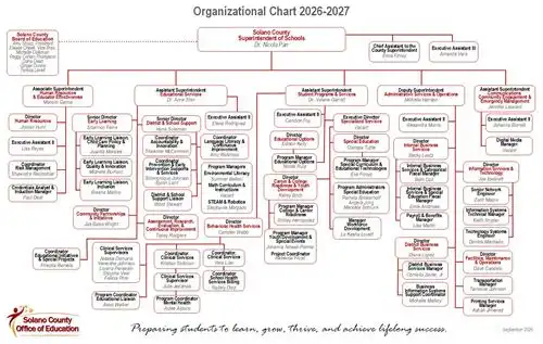 2026-27 Organizational Chart 