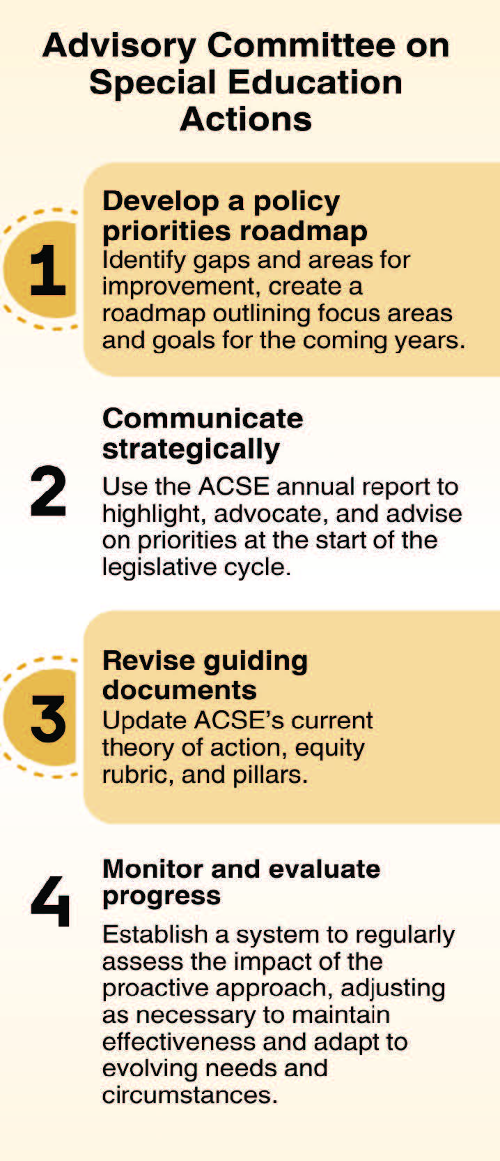 ACSE Actions