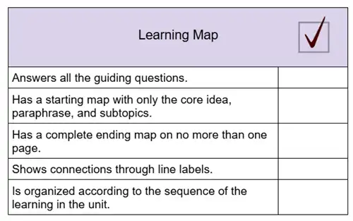 Learning Map Checklist
