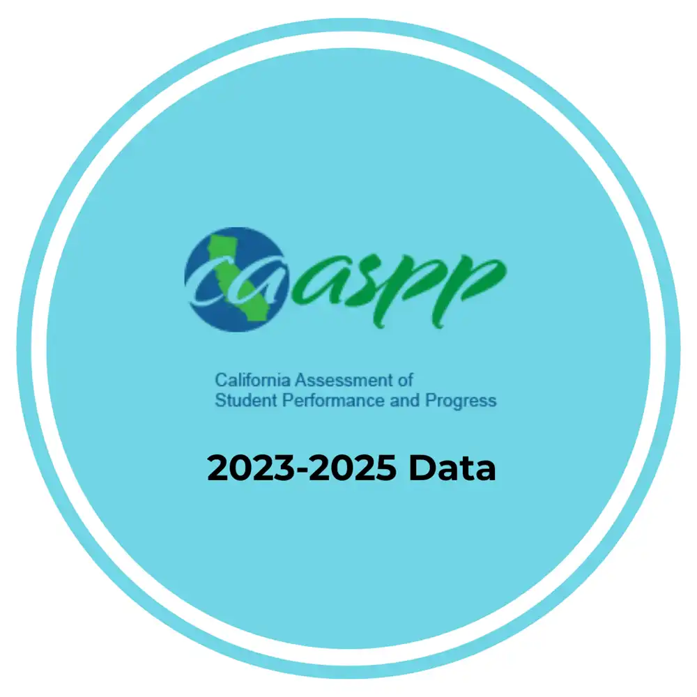 23-25 CAASPP Button