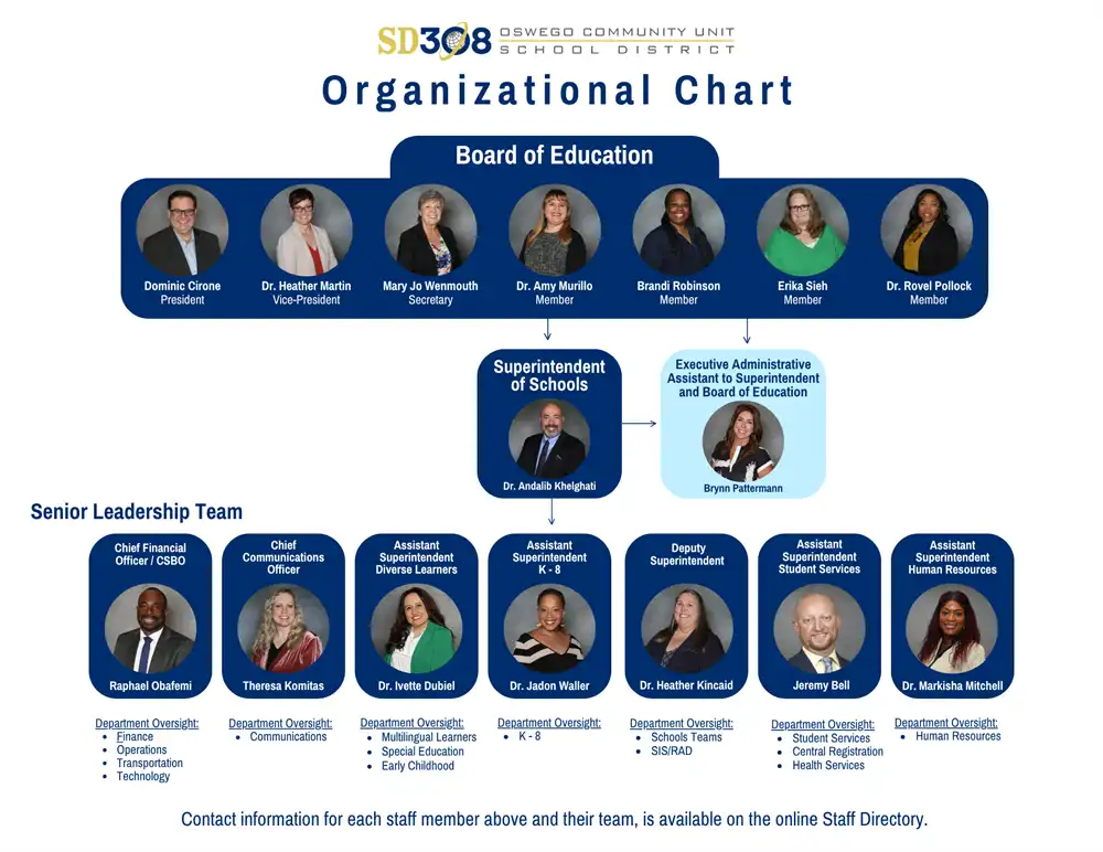 Oswego Community Unit School District Organizational Chart 2026
