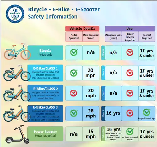 e-bike and e-scooter guidelines